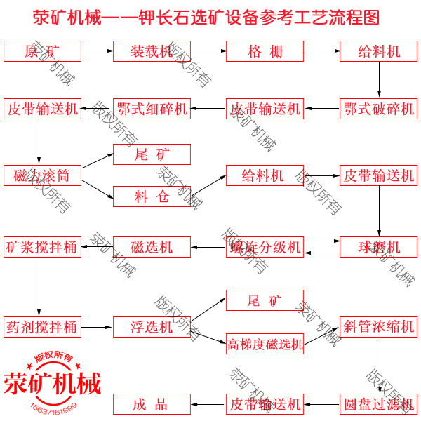 钾长石选矿工艺